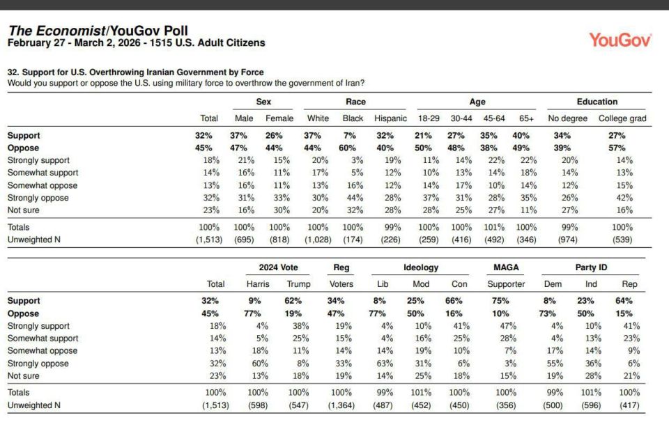 ���� ����: ���� �� ����� �� ���� �����������, � ������ ����� ������� ����������� ������ � MAGA, �� ���� �� ������, ������������ ����� ����� ������ ������� ��������, 75% ������������ MAGA ������������ ����� ������ ����� ���...