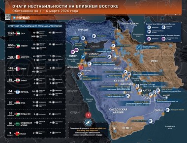 �������� �����. ������� ������� � ������ 6 �����