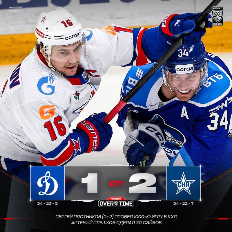 Московское «Динамо» уступило петербургскому СКА со счетом 1:2 в овертайме в домашнем матче регулярного чемпионата «Фонбет» — КХЛ