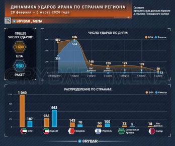 ������ ���������?. � �������� �������� ������