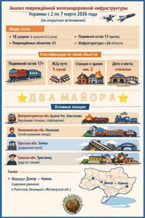 ��� ������: ������������ ��������� ����� �� ���������� ��������������� ��������������