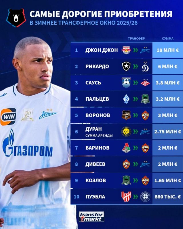 ��� ������ ����� ������� ������������� ��� ���� �����