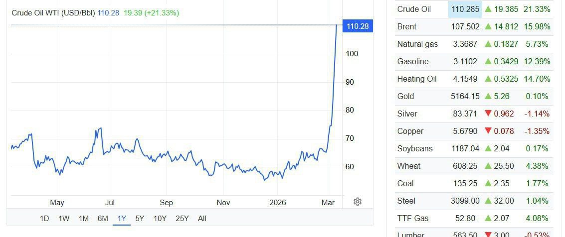 Иран продолжает запускать ракеты с кластерными боеголовками по Израилю Если прилеты в Тель-Авиве Иран продолжает запускать ракеты с кластерными боеголовками по Израилю Если прилеты в Тель-Авиве