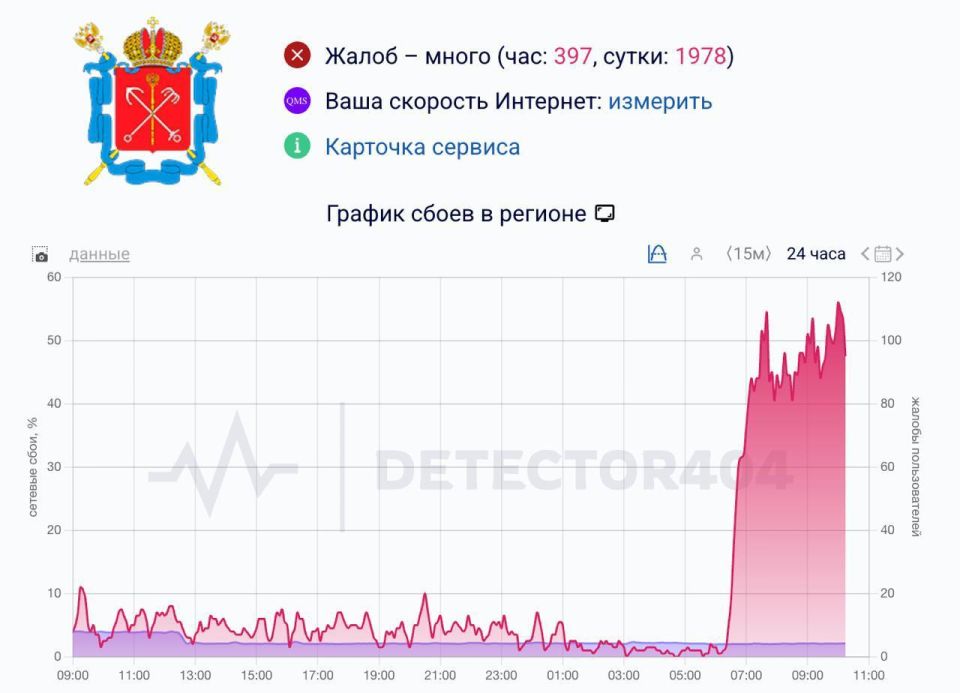 �� ���� � ������ ���������� ��������� � ����� �������� ������ ���������� � ����������