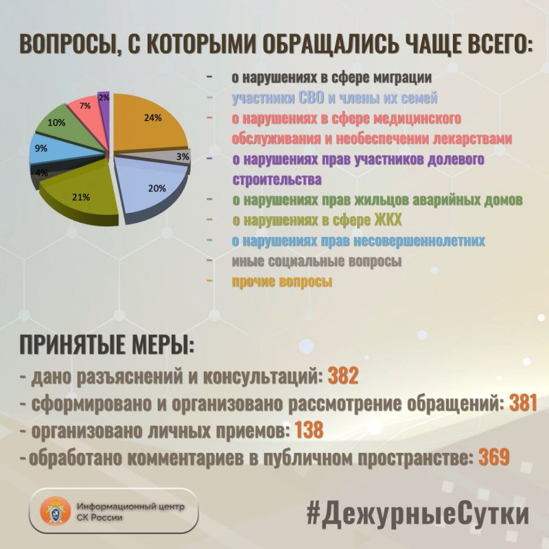 � �������������� ����� �� ������ �� ��������� ����� ����� ���������� �������: 763