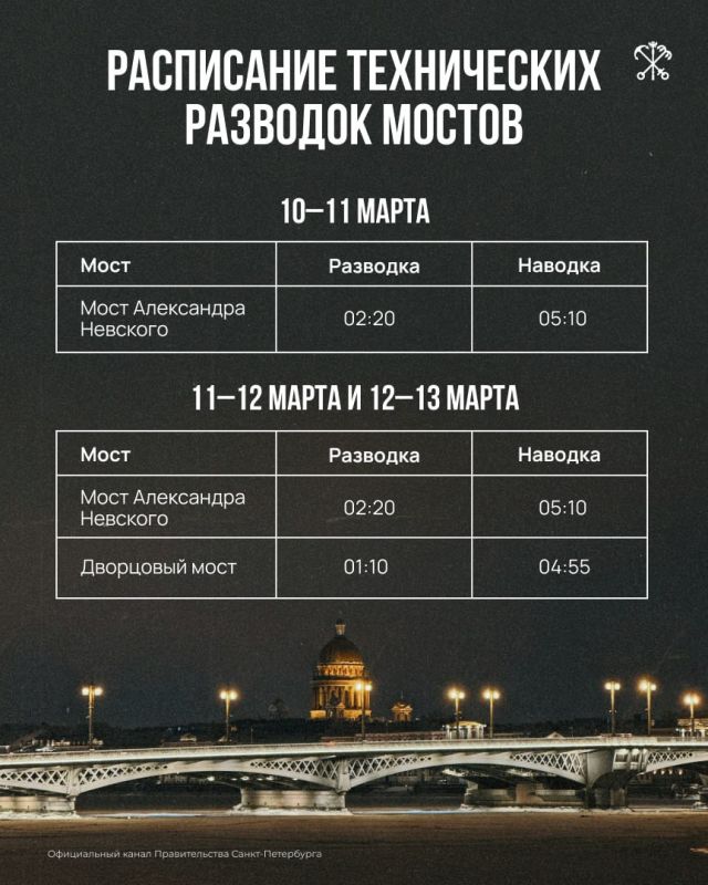 � ���������� ���������� ���������� � ������ ���������