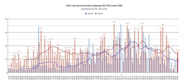 06.03.26 ���� �����������. �������������� ����������� �� �� � ���� ���������� ���