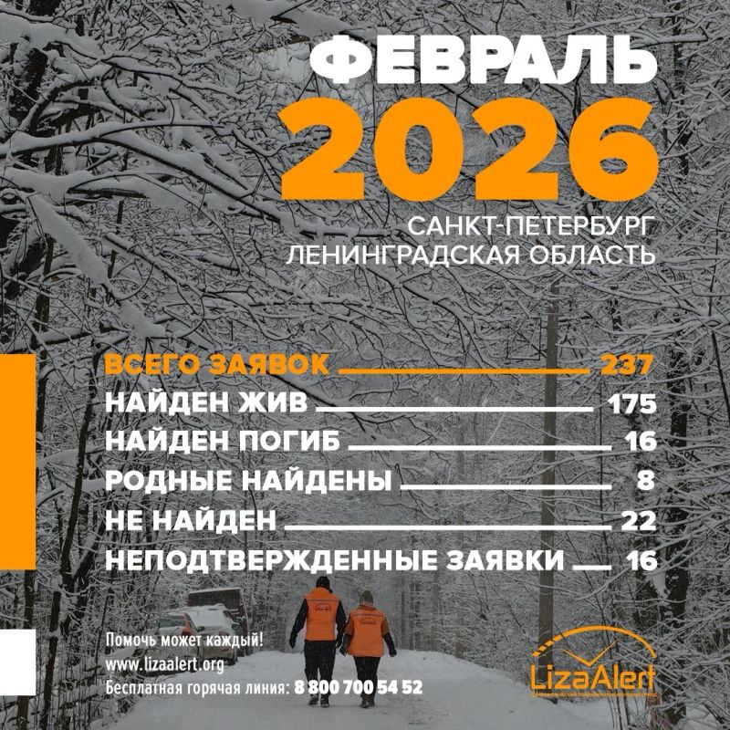 �� ������� ��������� ���������� ����� 175 ������� � ���������� � ����������