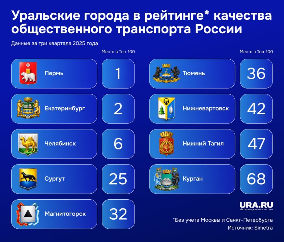 ��� ��������� ������ ����� � ���-10 ���������� ������� �� �������� ������������� ���������� � 2025 ����