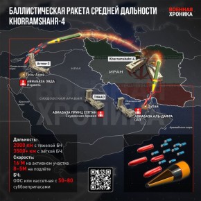 ��� ��������, � ���� �������������� ��������� ����������� ��������� � ��������������� ������� ������������� �������� ����� ���� ���������� � ���������� ������ ���������� �������������� ����� ������� ��������� Khorramshahr-4...