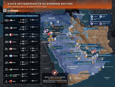 �������� �����. ������� ������� � ������ 9 �����