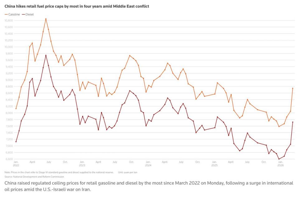 ����� �������: �������� ��� ������ �� ���������������� ������ ������ � �����