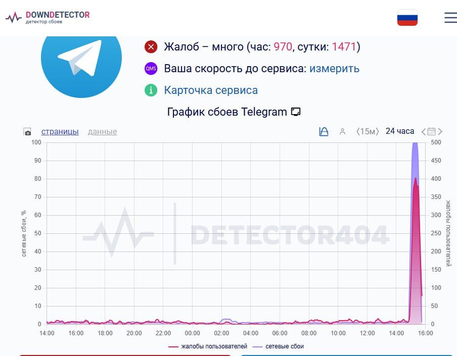 Telegram �����. ������ ����� ����� ��������� �� ���������� � ������