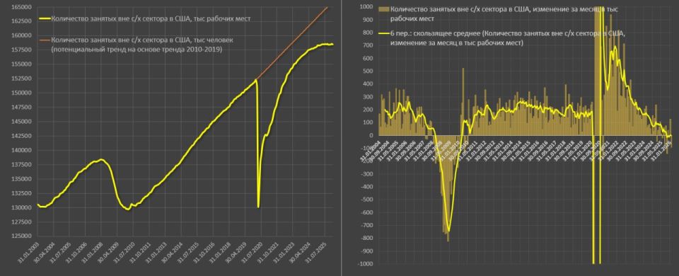 Серьезные проблемы с рынком труда в США