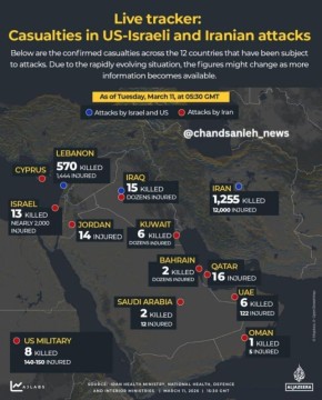 ������ ����������: ���������� ������ � ���������� ���� ���, ������� � ����� (�� ��������� �� 11 ����� 2026 ����):