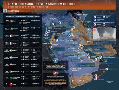 �������� �����. ������� ������� � ������ 11 �����