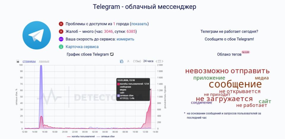 ����� ������� ����� �� ������ Telegram � ������ �� ��� ���