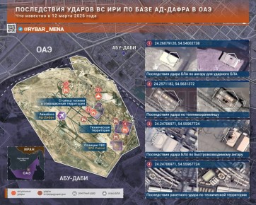 ������ ����������� � �������