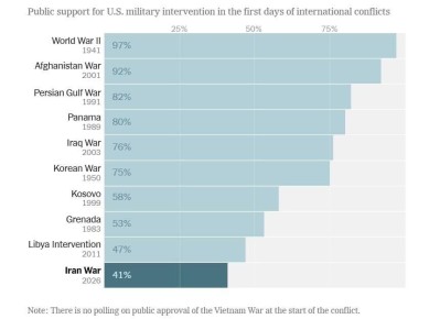 ���� ����: ����� �� ��� ����������� The New York Times, ������ �����, ��� �������� ����� � ����� ������������ ����� ��� � ������� � ���� �������� ������� � ������� ������� ������, � ������� ��������� ������ ������ �����