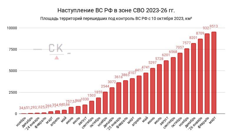 10.03.26 �������������� �������� �� ��