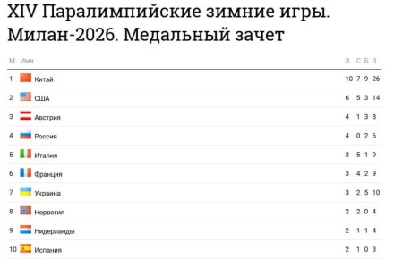 ���� ��������: ������� ����������� ������λ: ������ �������