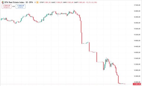 ������ ����������: � ����� � ��������� �����