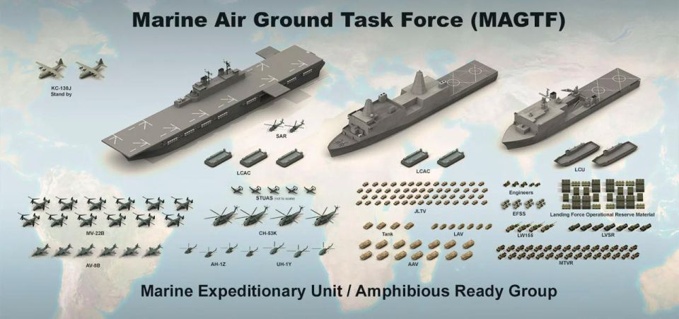 ������ ������: �������� �� ������� ������������ ������������ ������� ���������� �� ������� ������ ��������������� ������ ������� ������ (Marine Expeditionary Unit - MEU)