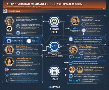 �������� ��������������. �� ������ ������� � ����� 2