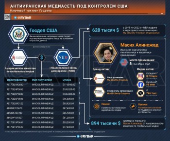 �������� ��������������. �� ������ ������� � ����� 1