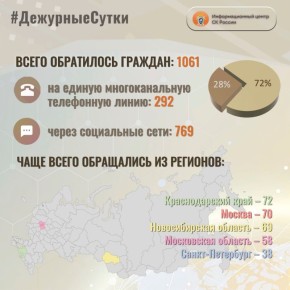 � �������������� ����� �� ������ �� ��������� ����� ����� ���������� �������: 1061