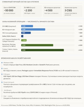 �������������� �������� �������� �������� �� ��� � �����: 31 ����� � ������� �������