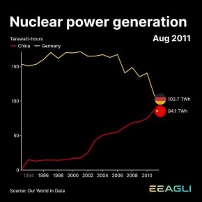 �������� ������� ���������� � �������� � ����� � ������ 90� �����