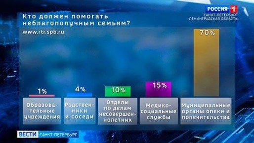 ��� ������ �������� ��������������� ������?