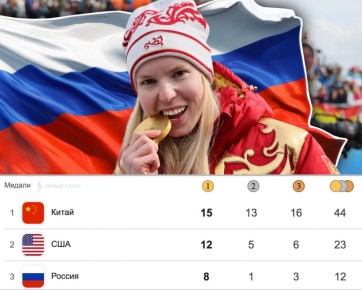 ��������� ������������ ������ � ������� ������: ��������� ��� ������� ������ ����� �����������-�������������