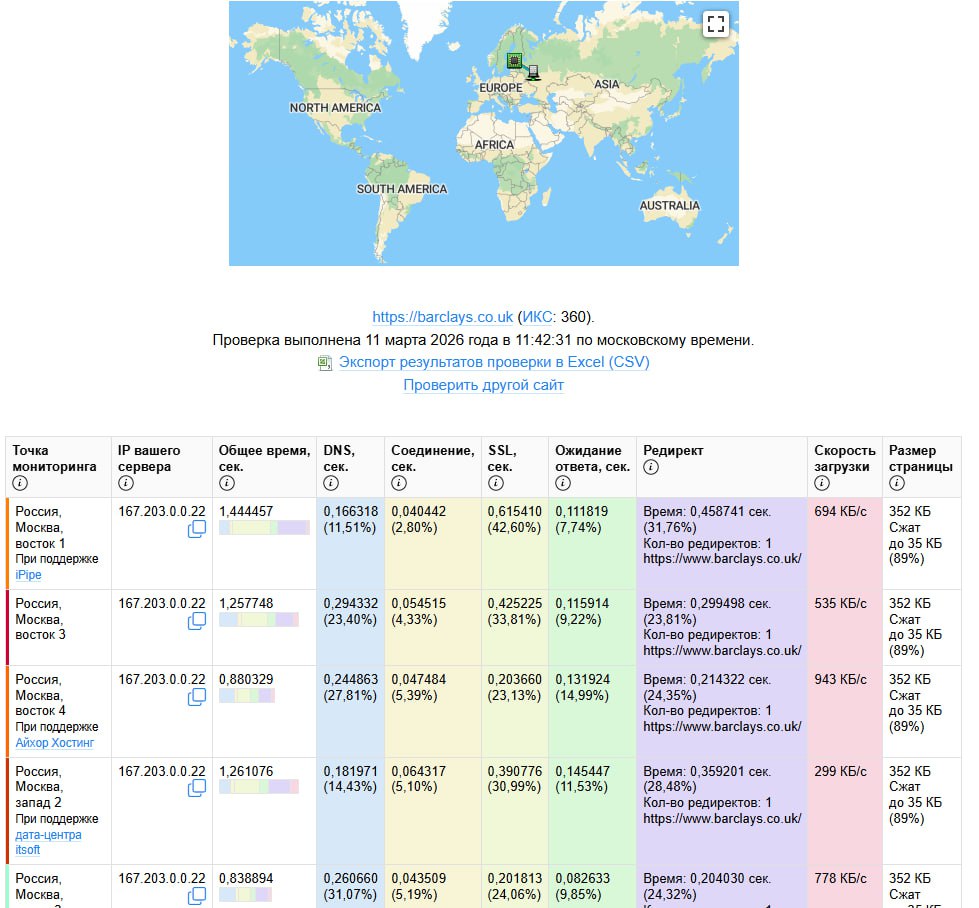 Юрий Баранчик: Технический аудит механизмов блокировок в Москве выявил любопытную аномалию Юрий Баранчик: Технический аудит механизмов блокировок в Москве выявил любопытную аномалию