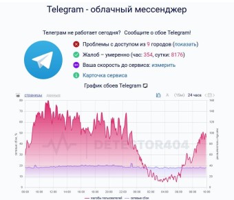 Telegram снова «лихорадит» — пользователи из Петербурга и Москвы жалуются на сбои