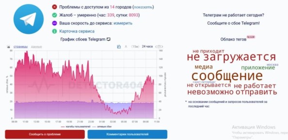 � ������ ����� �������� ���� � Telegram