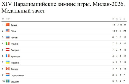 ���� ��������: ����� ������ ������������ � ������: � ������� �� 6 ������� 12 ������� � ����� ������ �����