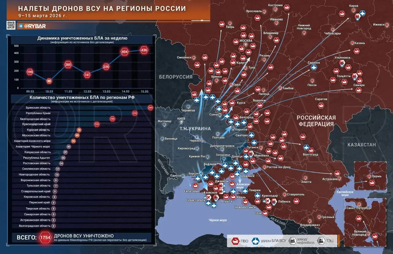 Держим руку на пульсе. Каждую неделю мы разбираем важные события в зоне специальной военной операции эксклюзивно на нашем канале в MAX