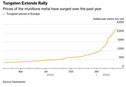 ����� �������: ������� � ������� � ����� ����