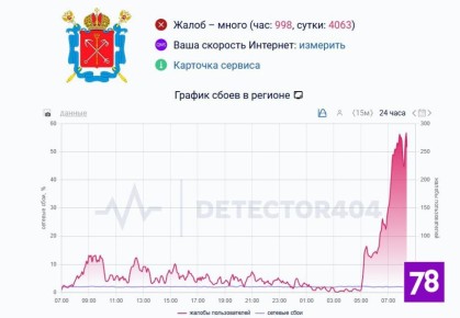 В Петербурге упал мобильный интернет