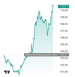 ���� �� ����� �������� �����