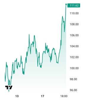 ����� ���������� ������ �� �������� �������� ����� ����� ������� �� 111