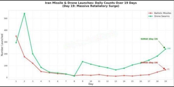 ���� ��������: � ��� ������� ���������� ���������� ������ ����� � �����