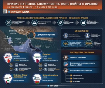 Не нефтью единой жив человек