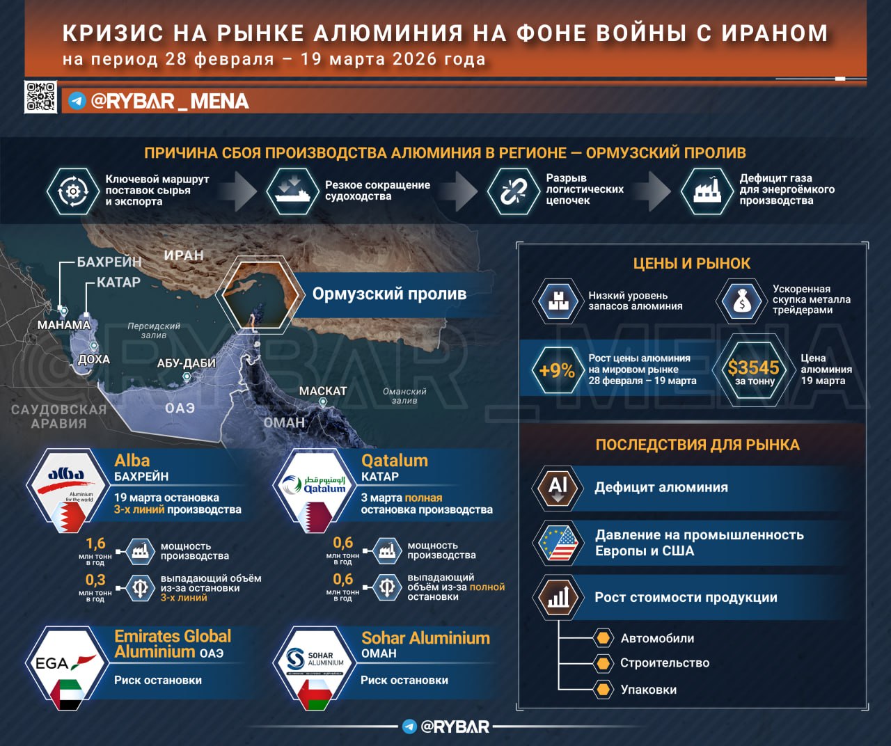 Не нефтью единой жив человек