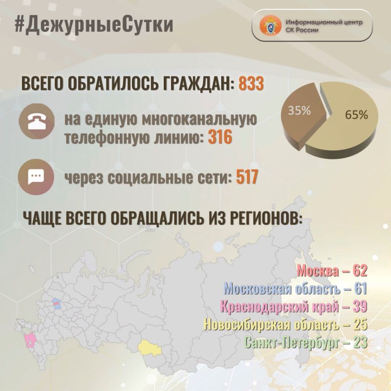 � �������������� ����� �� ������ �� ��������� ����� ����� ���������� �������: 833