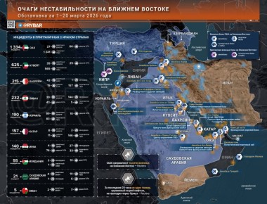 �������� �����. ������� ������� � ������ 20 �����