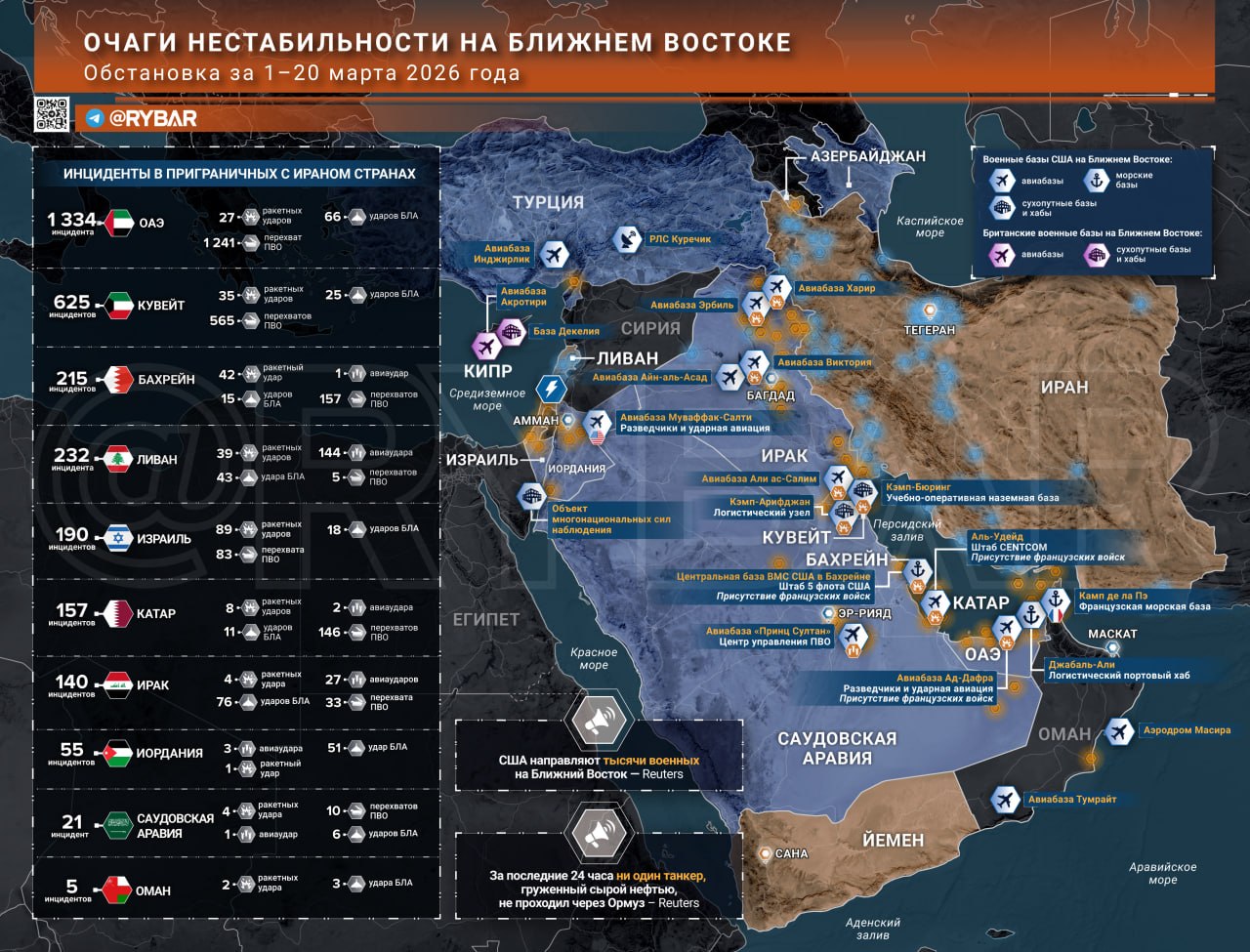 Иранская война. главные события к исходу 20 марта