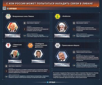 ������ ���� � ������?. ���������� ������� ��������� �� ������ � ��� �������� �������� � ����������� ������� � ������� �������������� ��������� ����� ���������� � ��������